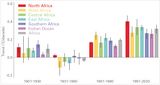 Temperaturtrends Afrika und Regionen Lizenz: WMO-Lizenz