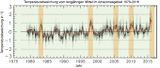 Temperaturveränderungen Temperaturveränderungen und Dürren 1979-2016 Lizenz: CC BY