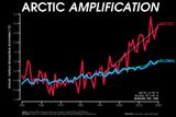 Die "Arktische Verstärkung" Vergleich zur globalen Erwärmung Lizenz: CC BY