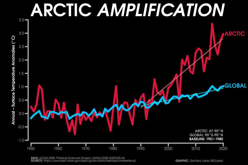 Datei:Arcti global warming.jpg