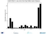 Kohlenstoffemissionen durch Waldbrände in der Arktis 2003-2020 Lizenz: Copernicus-Lizenz