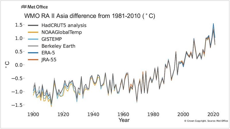 Datei:Asia temp 1900-2021.jpg