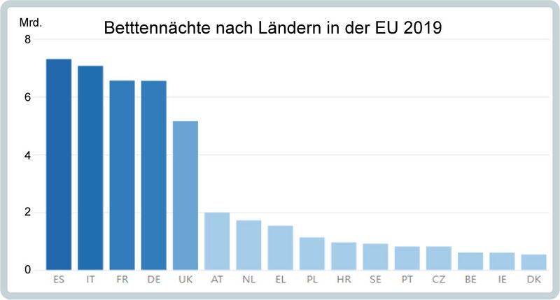 Datei:Bettennächte-EU-2019.jpg