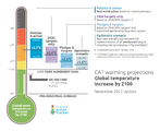 Pariser Klimaziele Und die aktuelle Klimapolitik Lizenz: CAT-Copyright