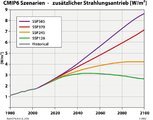 Anthropogener Strahlungsantrieb 1980 bis 2100 in W/m2 Lizenz: CC BY-NC-SA