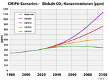 CO2-Konzentration bei vier SSP-Szenarien Lizenz: CC BY-NC-SA
