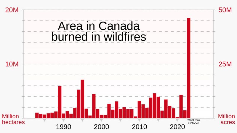 Datei:Canada wildfire area 1983-2023.jpg