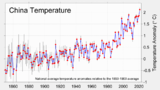 Änderung der mittleren Jahrestemperatur China 1850-2021 Lizenz: CC BY
