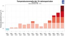 D-temp-Jahrzehnte-1881-2020.jpg