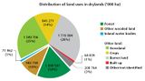 Landnutzung in Trockengebieten Anteile in % und absolut Lizenz: CC BY-NC-SA