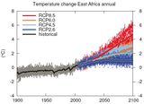 Jahresmitteltemperatur für Ostafrik Verschiedene Szenarien bis 2100 Lizenz: IPCC-Lizenz