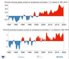 Monats-Mittel-Temperatur Europa 1979-2019 Lizenz: ca. CC BY