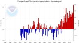 Sommer 2018 Europäische Landtemperaturen Juni-August Lizenz: public domain
