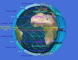 Globale Zirkulation Vereinfachtes Schema der globalen Windzirkulation Lizenz: public domain