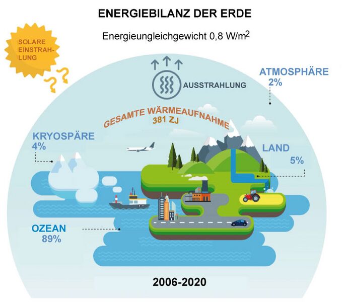 Datei:Energiebilanz-2006-2020.jpg