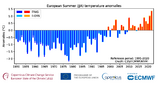 Sommertemperaturen 1950-2022 Europa Lizenz: Copernicus-Lizenz