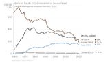 CO2-Emissionen 1960-2023 Deutschland nach Quellen Lizenz: CC BY