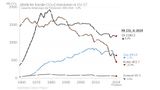 Jährliche CO2-Emissionen 1960-2024 in EU27 nach Quellen Lizenz: CC BY