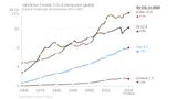 Jährliche CO2-Emissionen 1960-2024 global nach Quellen Lizenz: CC BY