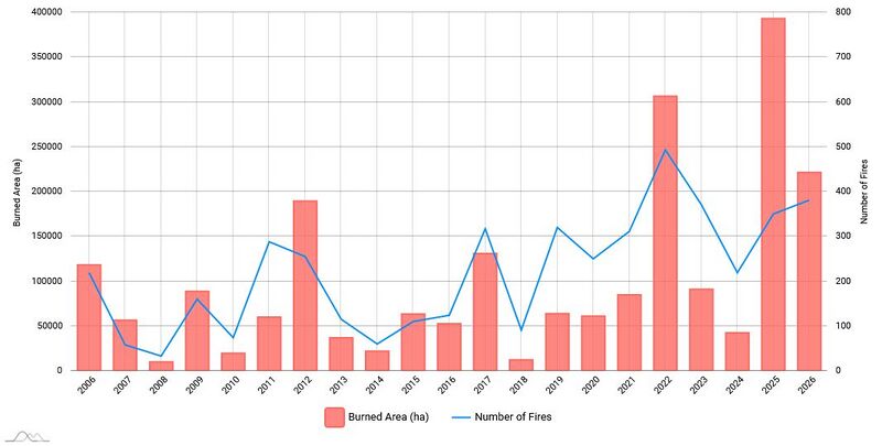Datei:Fire-area-number ESP 2006 2026.jpg