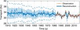 Abschwächung des Wassertransports Florida Strom 1909-2018 Lizenz: CC BY