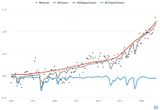 Temperatur 1850-2017 Natürlicher und anthropogener Einfluss Lizenz: CC BY-NC-ND