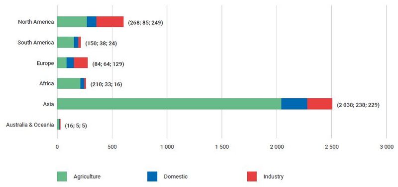 Datei:Freshwater withdrawal 2017.jpg