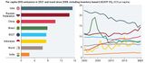 Treibhausgasemissionen pro Kopf 2021 und Trend seit 2000 nach Staaten Lizenz: UNEP-Lizenz (nicht-kommerziell)