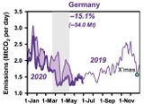 CO2-Emissionen in Deutschland 2019 bis Juni 2020 Lizenz: CC BY