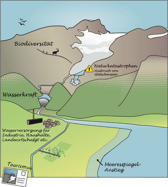 Datei:Glaciers-landscape dt.jpg