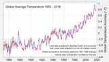 Globale Mitteltemperatur Temperaturänderungen 1850-2018 Lizenz: CC BY