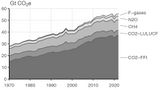 Treibhausgasemissionen 1970 bis 2022 Lizenz: CC BY