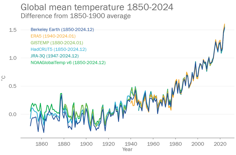 Datei:Global mean temp 2024.png
