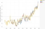 Globale Temperatur 1850-2017 Änderungen im Vergleich zum Mittel 1961-1990 Lizenz: CC BY-NC-ND