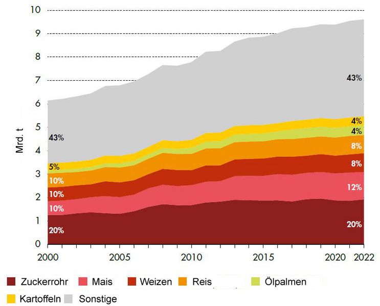 Datei:Globale Produktion.jpg