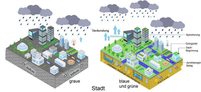Datei:Graue+blau-grüneStadt.jpg