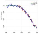Massenbilanz des Grönländischen Eisschilds Kumulative Massenbilanz 1995-2015 Lizenz: CC BY
