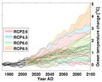 Projektionen der Ozeantemperatur um Grönland ...nach verschiedenen Szenarien bis 2100. Lizenz: CC BY