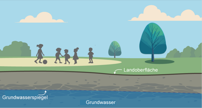Datei:Grundwasser.png