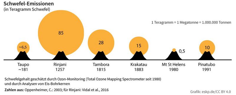 Datei:Historische Vulkanausbrüche.jpg