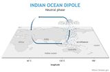 Indian Ocean Dipol Walker-Zirkulation in der neutralen Phase Lizenz: public domain