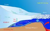 Filchner-Ronne-Eisschelf Prozesse unter dem Filchner-Ronne-Eisschelf Lizenz: CC BY