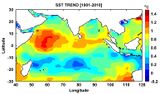 Meeresoberflächentemperatur Indischer Ozean 1901-2010 Lizenz: CC BY
