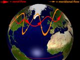 Jetstream Nordhalbkugel Jetstream der nördlichen Hemisphäre mit zonaler und meridionaler Strömung. Lizenz: CC BY-NC-ND