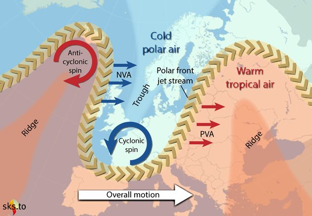 Jetstream – Klimawandel