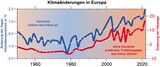 Tageshöchsttemperaturen und Hitzetage 1950-2022 Lizenz: ca. CC BY