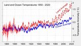 Land und Ozean Temperaturänderungen 1850-2020 Lizenz: CC BY
