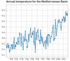Jahresmitteltemperatur 1891-2018 in absoluten Werten Lizenz: Quellenangabe, nichtkommerziell