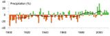 Niederschläge in Schweden Veränderung der Niederschläge relativ zu 1960-1991 Lizenz: CC BY-NC