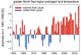 Temperaturänderungen 1950-2014 an Landstationen der Nordseeregion Lizenz: CC BY